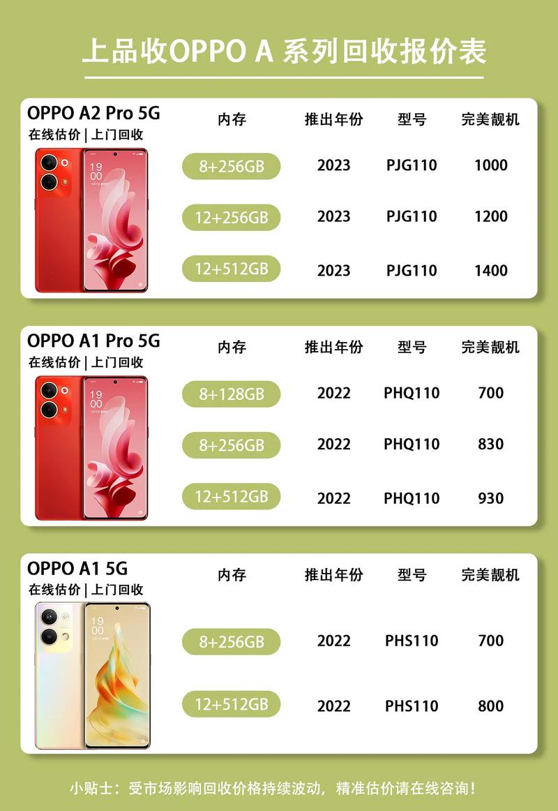 oppo最便宜多少钱，最便宜的oppo手机多少钱一部？-第4张图片-优品飞百科