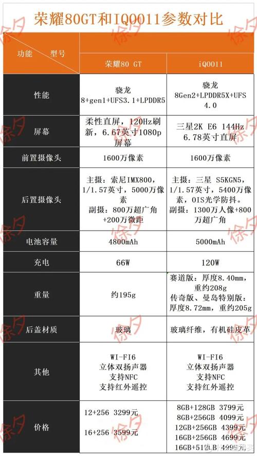 荣耀50和荣耀80的区别，荣耀50和华为8-第5张图片-优品飞百科