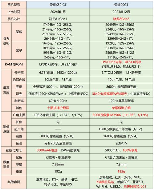 荣耀50和荣耀80的区别，荣耀50和华为8-第7张图片-优品飞百科