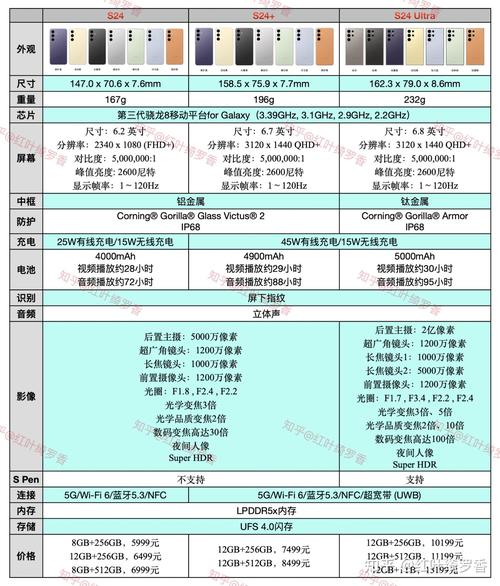 三星i997上市几号，三星9298刚上市多少钱？-第4张图片-优品飞百科