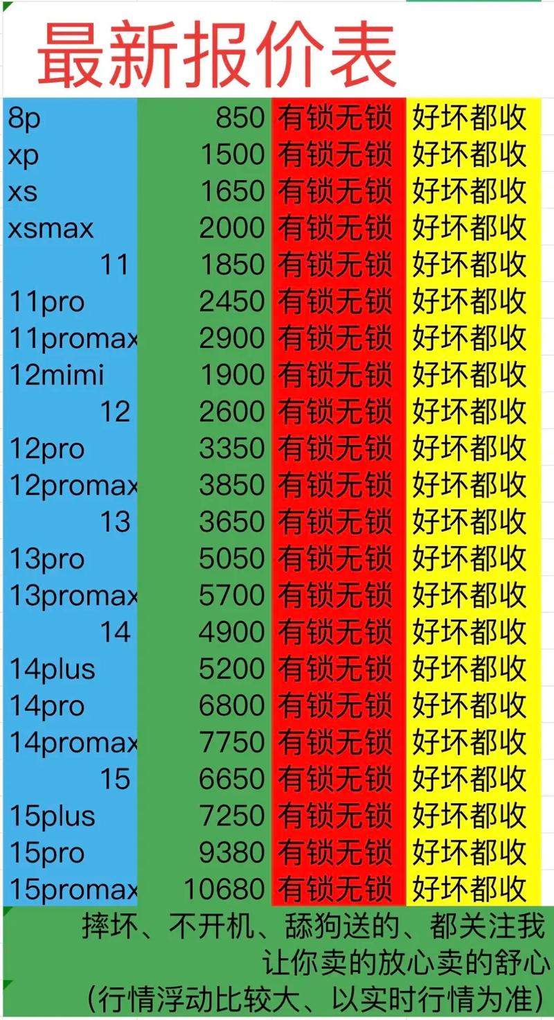 苹果回收前需要哪些操作，苹果手机回收前要做什么？-第7张图片-优品飞百科