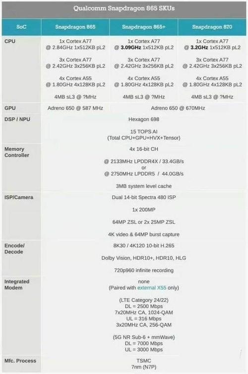 联发科mt6763t处理器相当于骁龙多少，联发科mt6765等于骁龙多少?？