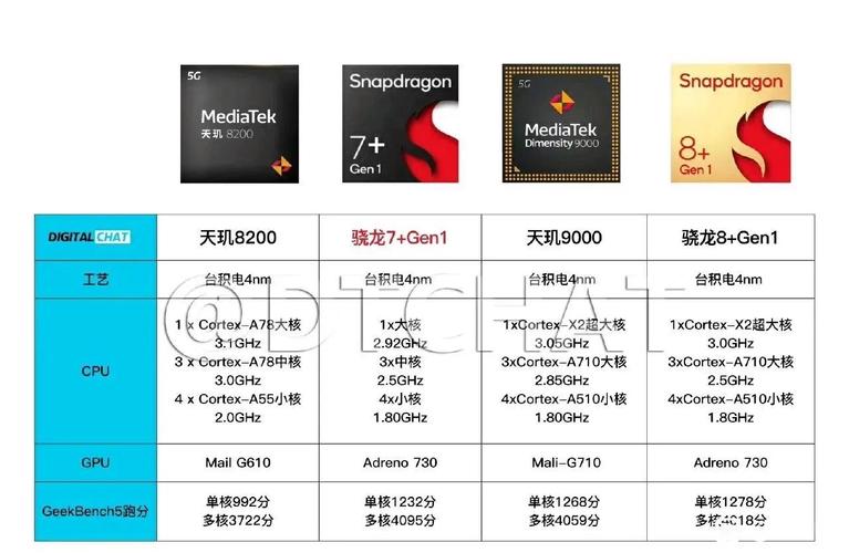 联发科mt6763t处理器相当于骁龙多少，联发科mt6765等于骁龙多少?？-第8张图片-优品飞百科