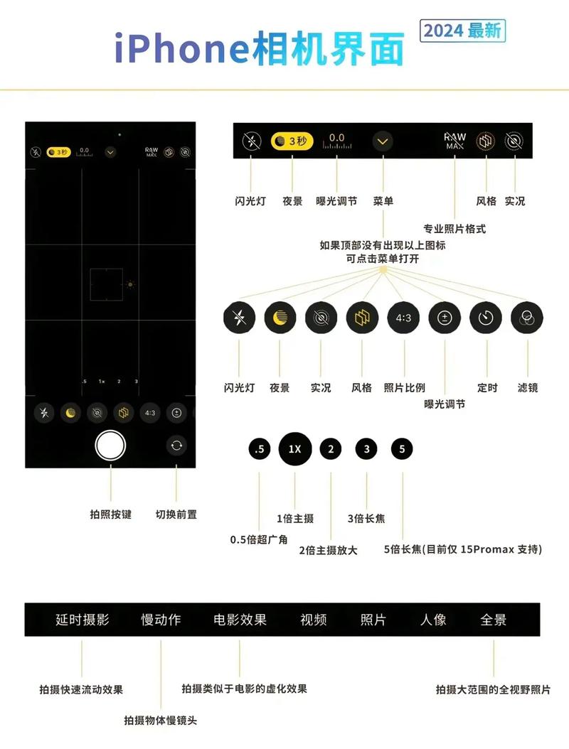 webcam摄像头怎么使用？webcamera？-第6张图片-优品飞百科