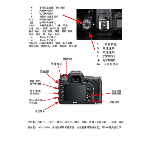 尼康d5300怎么换镜头？尼康d5300可以换镜头吗？-第4张图片-优品飞百科