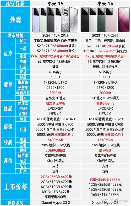 小米盒子25aa是几代？小米盒子23aa配置？-第2张图片-优品飞百科