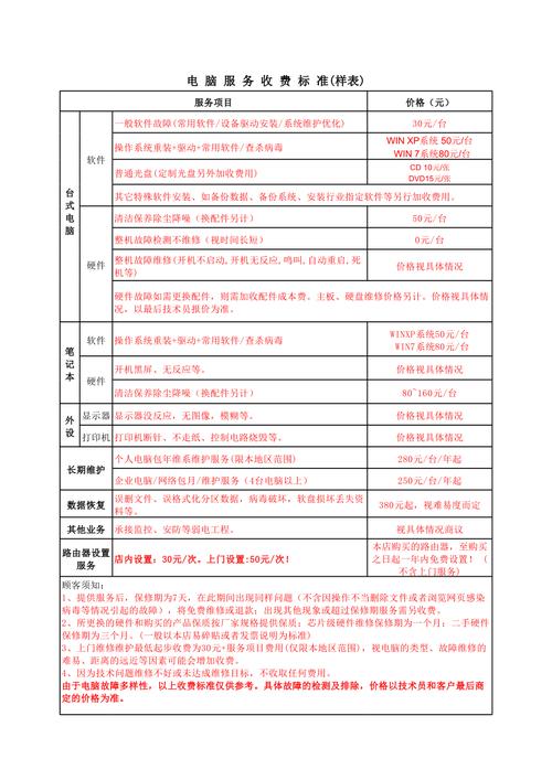 电脑店修电脑一般要多少钱，去电脑店维修电脑大概要多少钱-第5张图片-优品飞百科