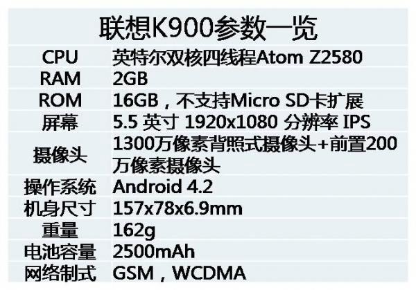 联想k900卖多少钱，联想k900搭配的cpu是哪个厂商的？-第4张图片-优品飞百科