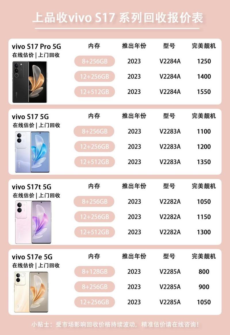 vivoy75a二手多少钱，vivoy75a二手多少钱一台-第2张图片-优品飞百科