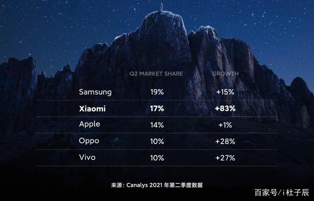 三星为什么那么强大？三星为什么这么贵？-第4张图片-优品飞百科