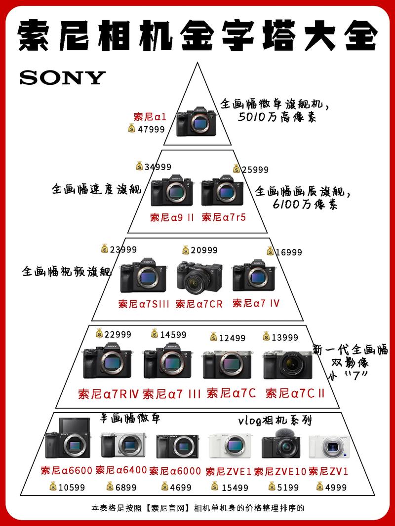 sony相机大全，sony相机2021？-第4张图片-优品飞百科