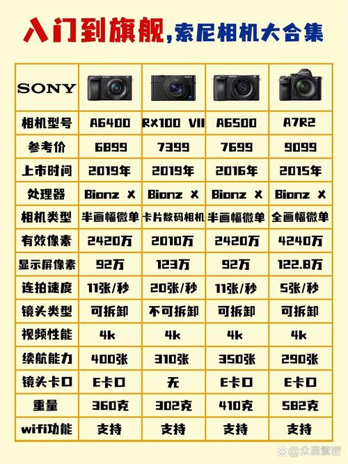 sony相机大全，sony相机2021？-第8张图片-优品飞百科