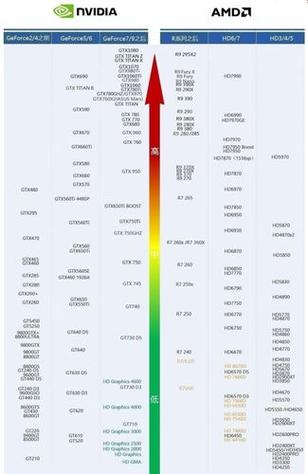 独立显卡gt730怎么样，独显gt730m怎么样？-第2张图片-优品飞百科