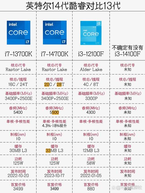 i7比较好的处理器是什么型号，i7比较好处理器是几代？