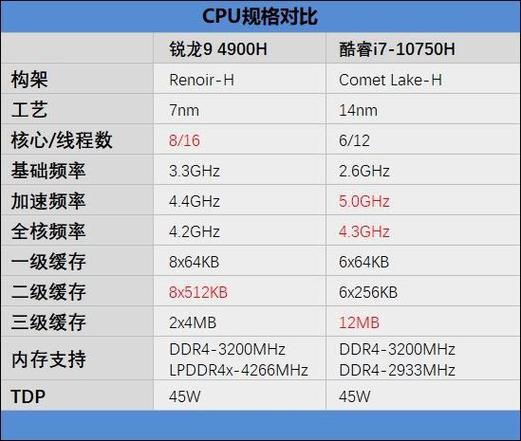 i7比较好的处理器是什么型号，i7比较好处理器是几代？-第4张图片-优品飞百科