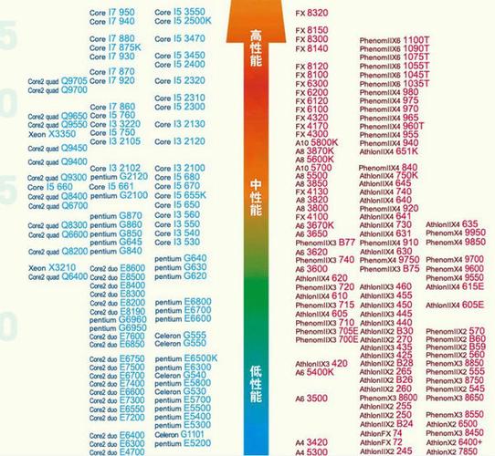 i7比较好的处理器是什么型号，i7比较好处理器是几代？-第5张图片-优品飞百科