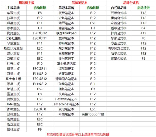 联想y480如何一键重装系统，联想y480一键还原键在哪？-第5张图片-优品飞百科