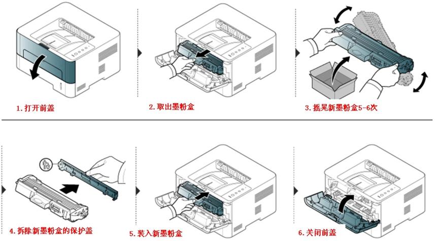 打印机灌墨水步骤，打印墨水怎么灌？-第5张图片-优品飞百科