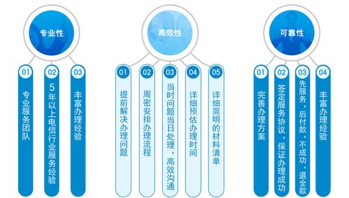 上海有车有家融资租赁24客服服务电话-第3张图片-优品飞百科