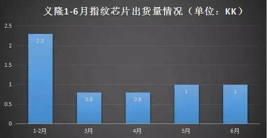 彩虹花24全国统一客服电话