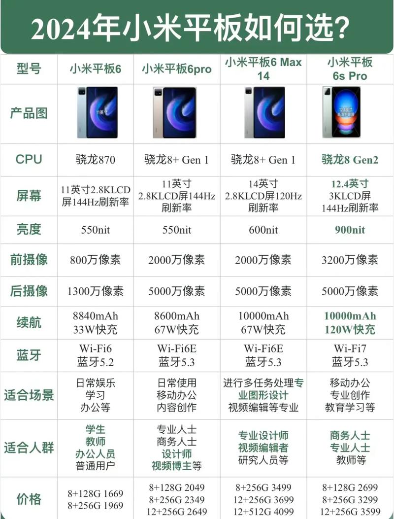 小米平板4二手能卖多少钱，小米平板4现在值多少钱-第2张图片-优品飞百科