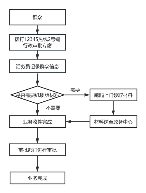 乐享花借款拨打服务电话-第4张图片-优品飞百科