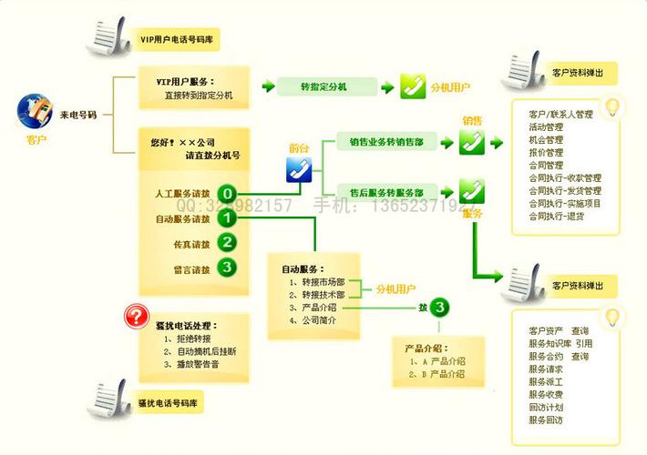 芸豆分统一全国统一人工客服-第1张图片-优品飞百科