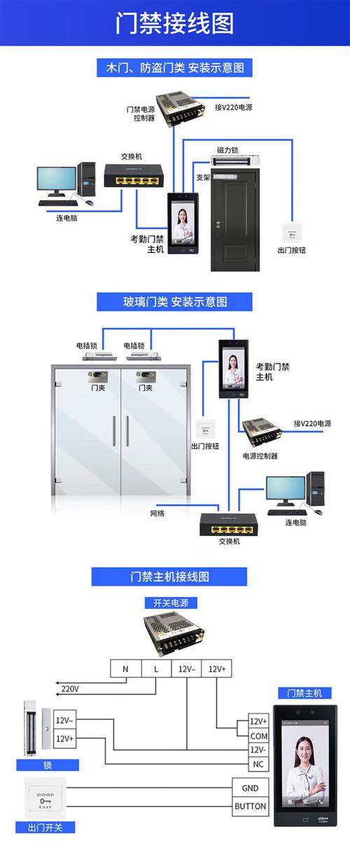 智能人脸识别门禁系统？人脸识别门禁功能？-第5张图片-优品飞百科