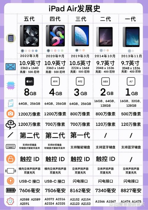 ipad现在第几代了？ipad第11代出了吗？-第3张图片-优品飞百科