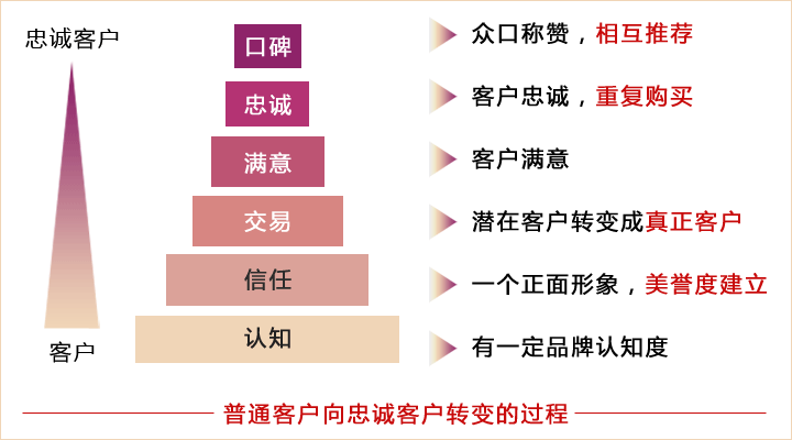 至尊花卡全国统一客服电话-第3张图片-优品飞百科