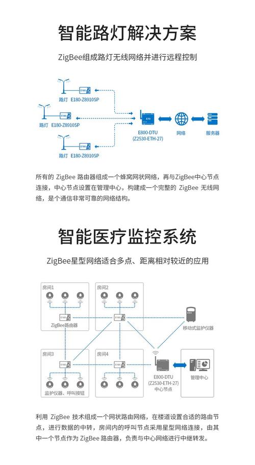 zigbee芯片厂家对比？zigbee厂商？-第2张图片-优品飞百科