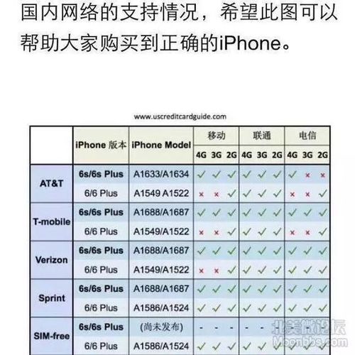 iphone6s有几种？苹果6s都有哪些版本？