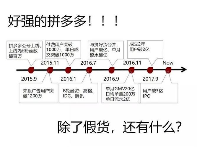 多多分期拨打服务电话-第6张图片-优品飞百科