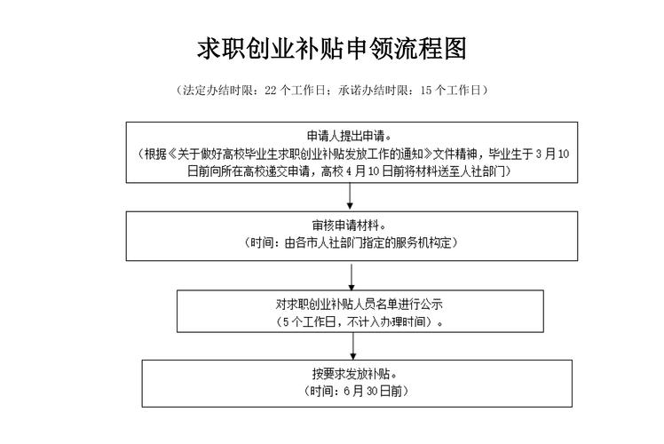 小花分期全国统一24小时在线-第2张图片-优品飞百科