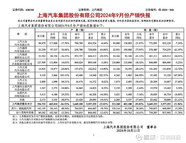 上汽财务平台24小时客服电话