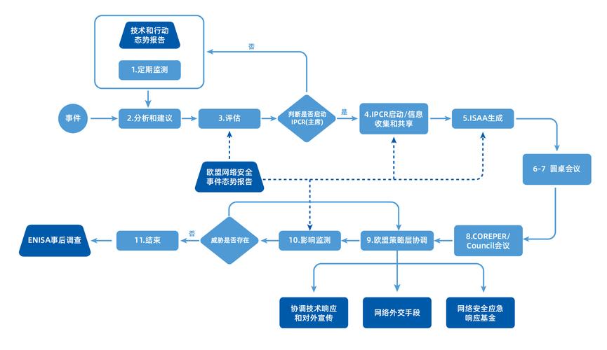 哆啦应急24小时在线服务-第2张图片-优品飞百科