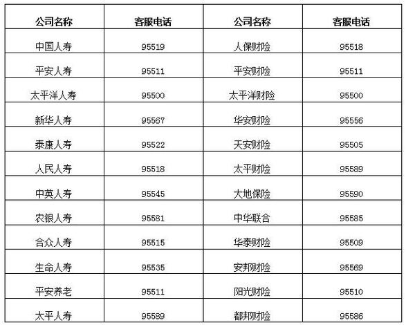 上海汽车集团财务有限公司客服电话-第4张图片-优品飞百科