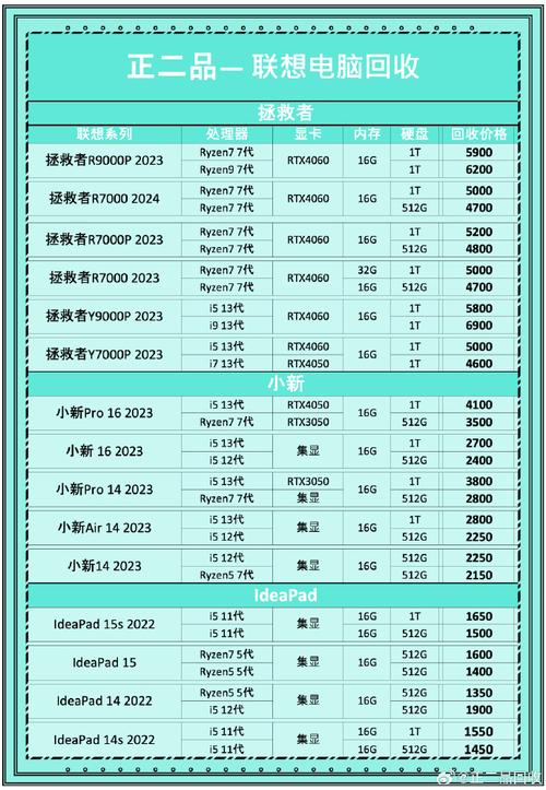 thinkpadt490可以加硬盘吗，t490可以额外加固态硬盘吗？-第4张图片-优品飞百科