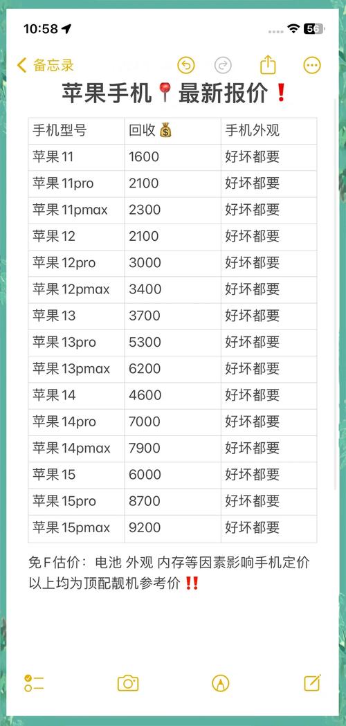 苹果6建议买吗，苹果6建议买吗值得买吗-第5张图片-优品飞百科