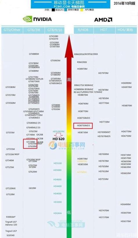 6850显卡能玩什么，6850显卡配什么cpu？-第7张图片-优品飞百科