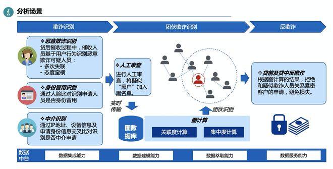 信贷24小时在线服务