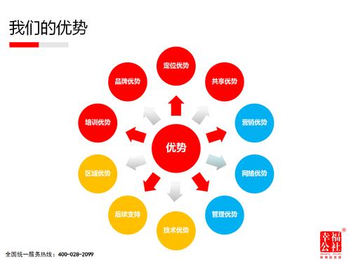 急用金全国统一客服电话-第3张图片-优品飞百科