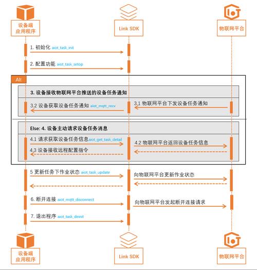 凯盛汽车服务平台24小时客服电话