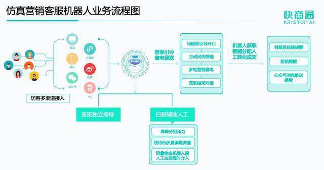 点石成金拨打服务电话-第4张图片-优品飞百科