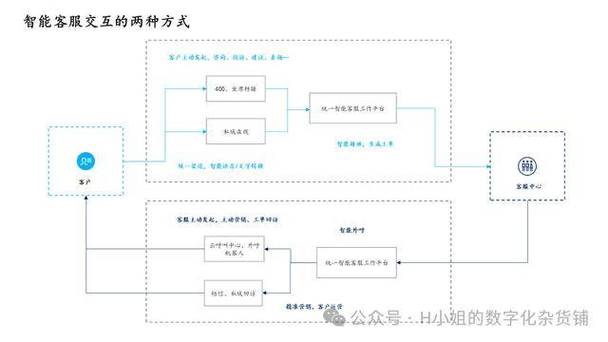 红星花有限公司客服电话-第2张图片-优品飞百科