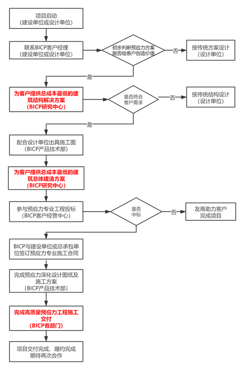 好享用拨打服务电话-第3张图片-优品飞百科