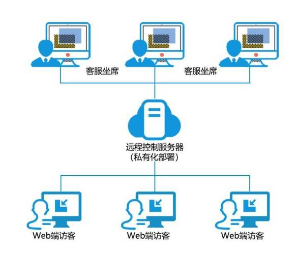 芸豆分借款有限公司客服电话-第4张图片-优品飞百科