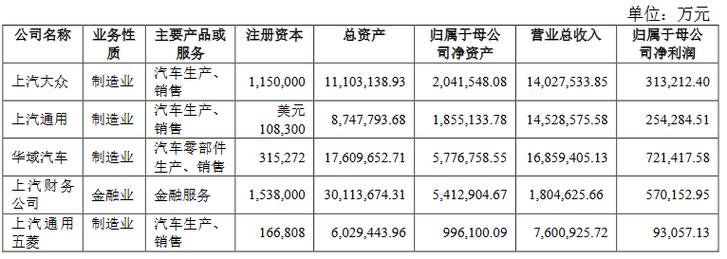 上海汽车集团财务有限公司客服电话