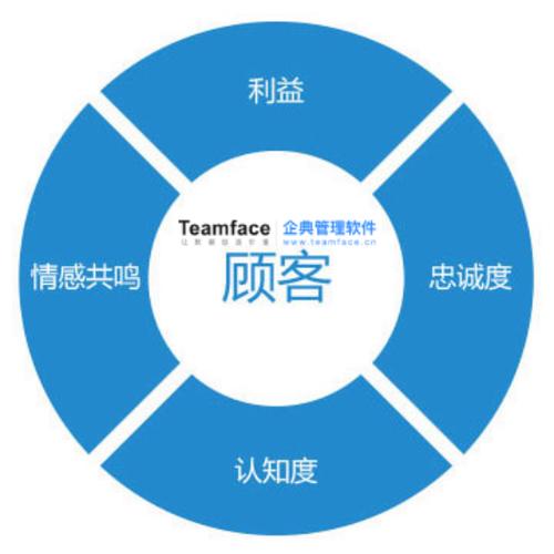 前海兴邦金融租赁客服服务电话-第6张图片-优品飞百科