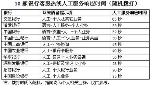 急用金客服服务咨询电话-第4张图片-优品飞百科